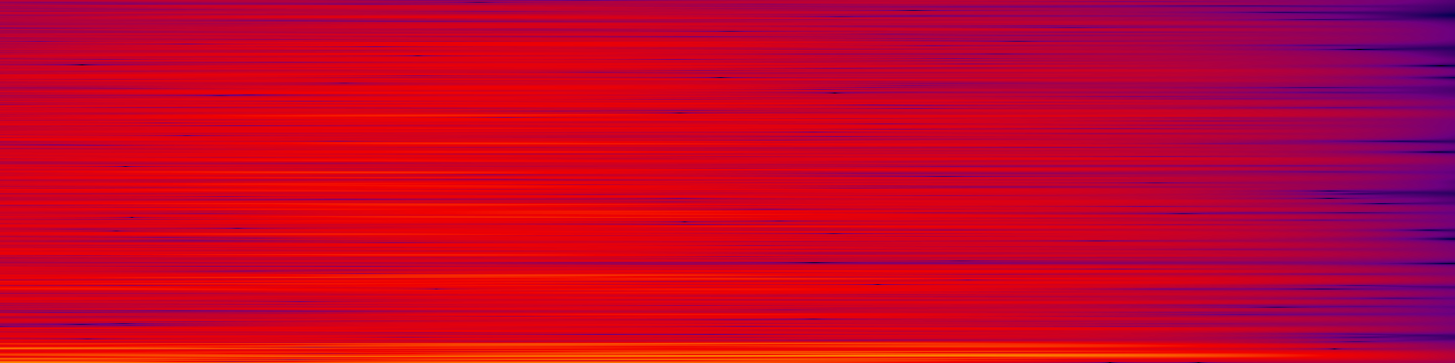spektrogram