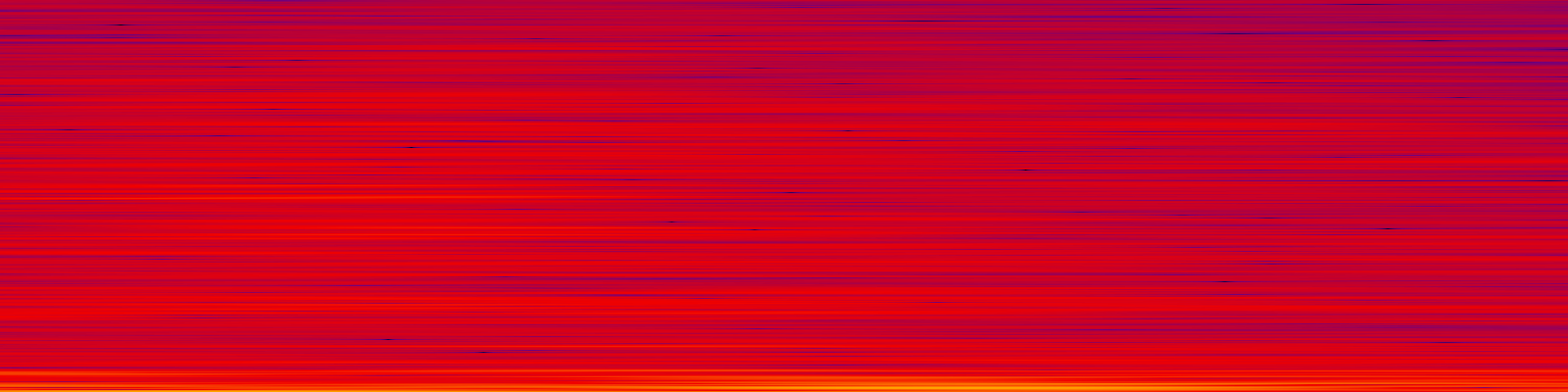 spektrogram