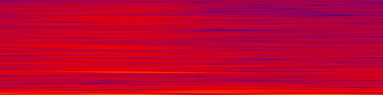 spektrogram