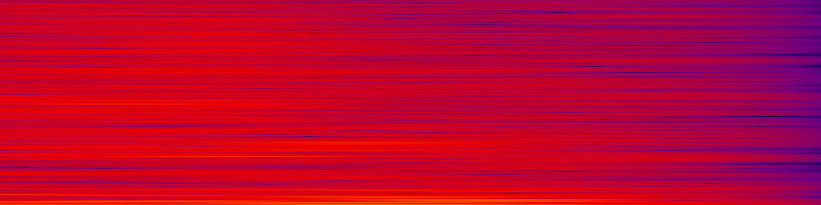 spektrogram
