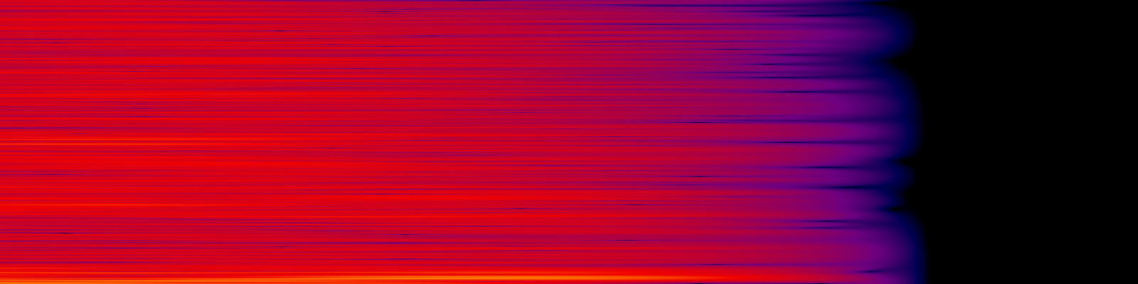 spektrogram