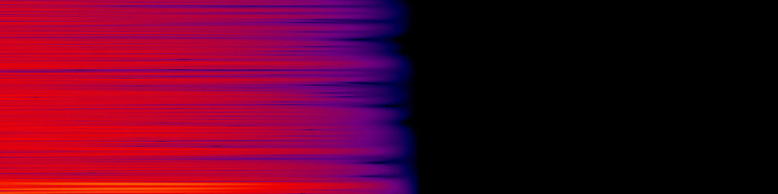 spektrogram