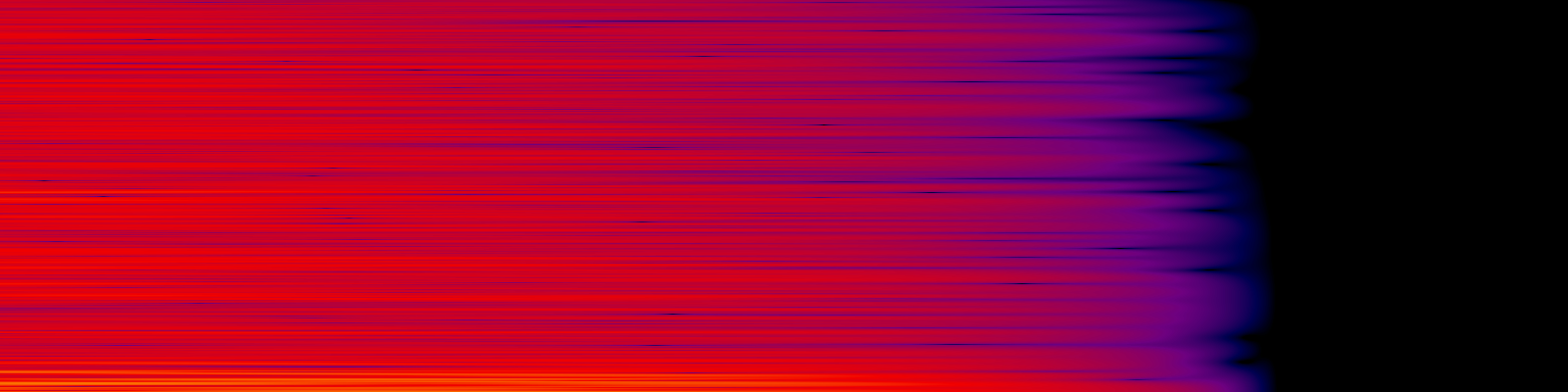 spektrogram