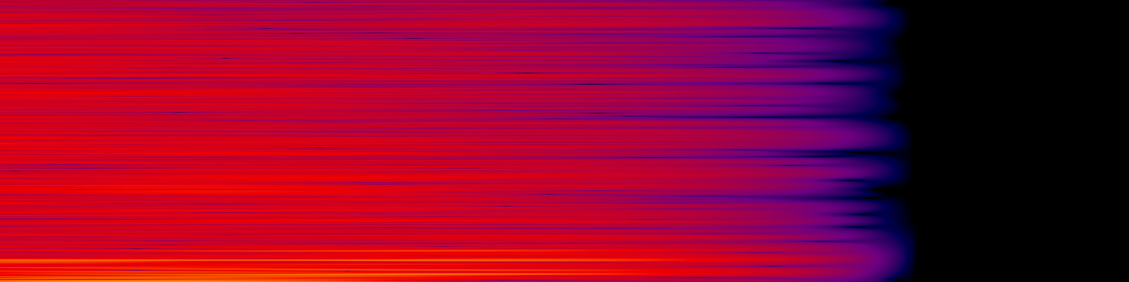 spektrogram