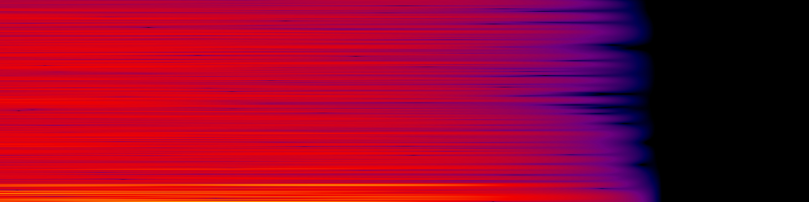 spektrogram
