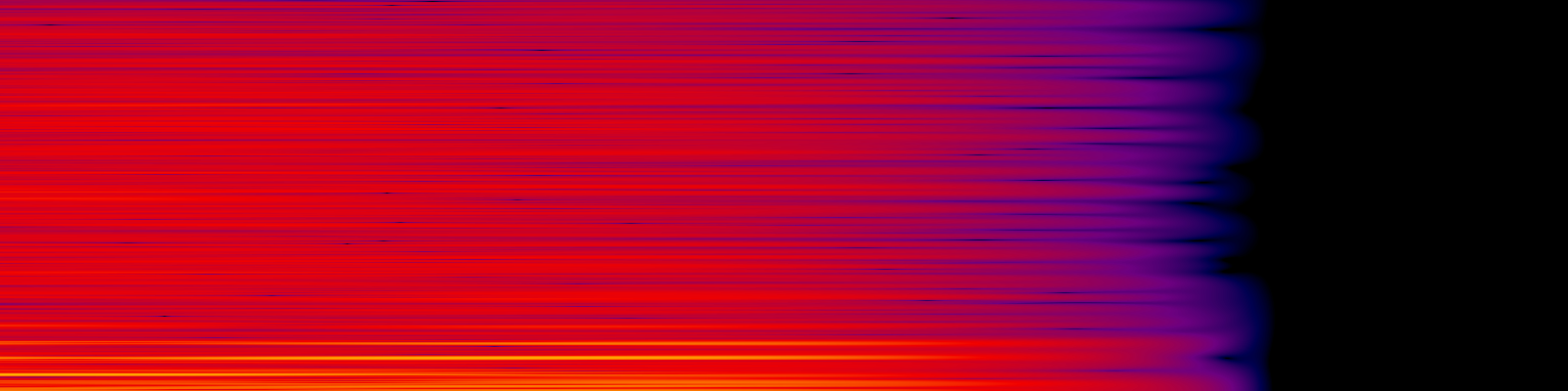 spektrogram