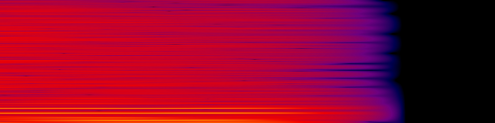 spektrogram