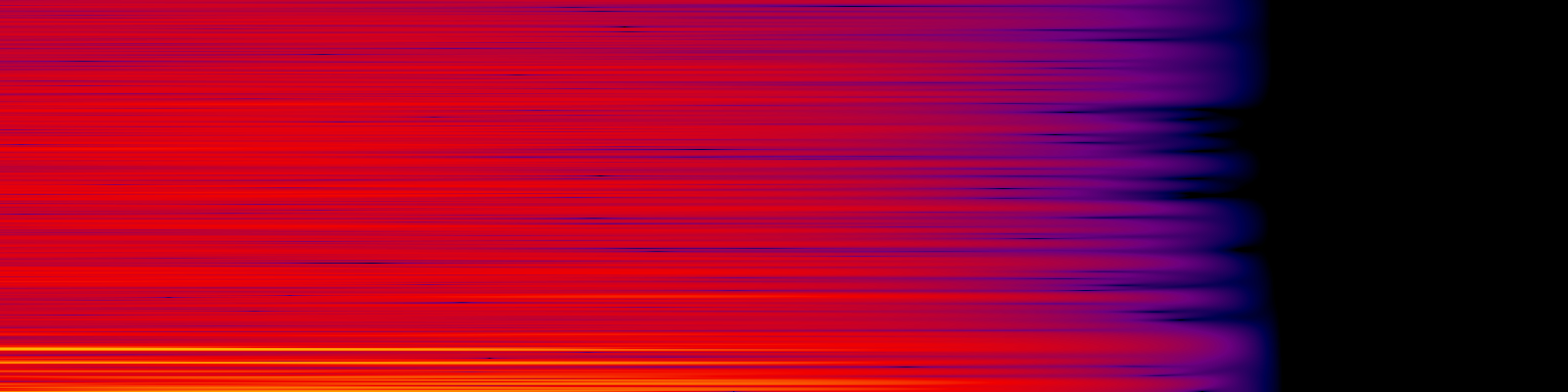 spektrogram