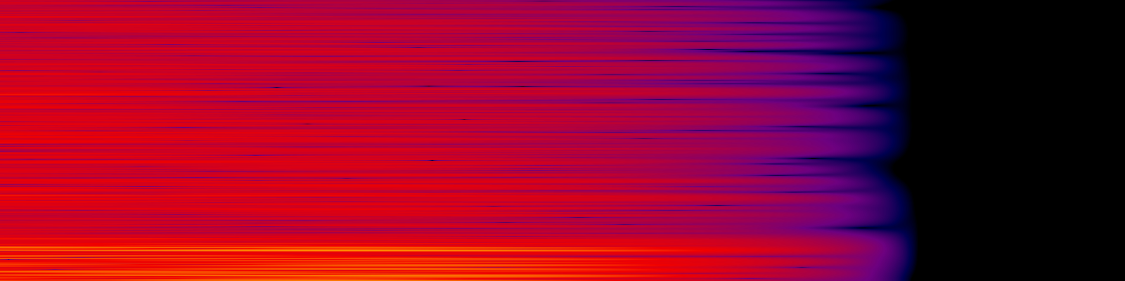 spektrogram