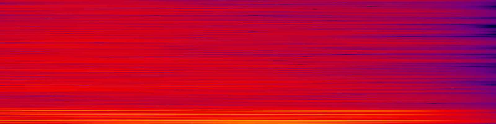 spektrogram