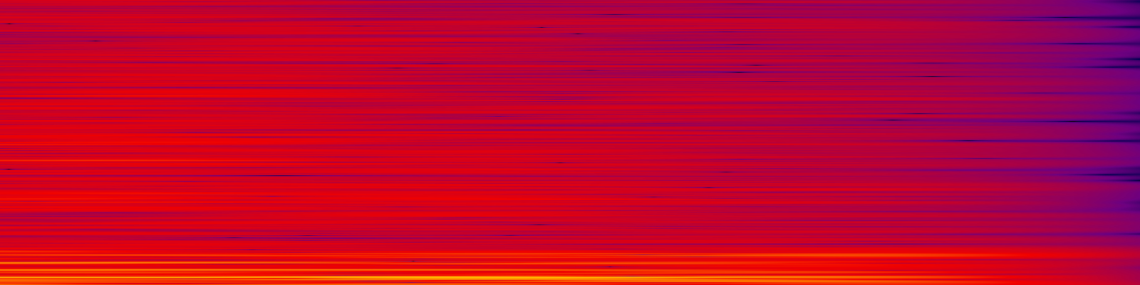 spektrogram