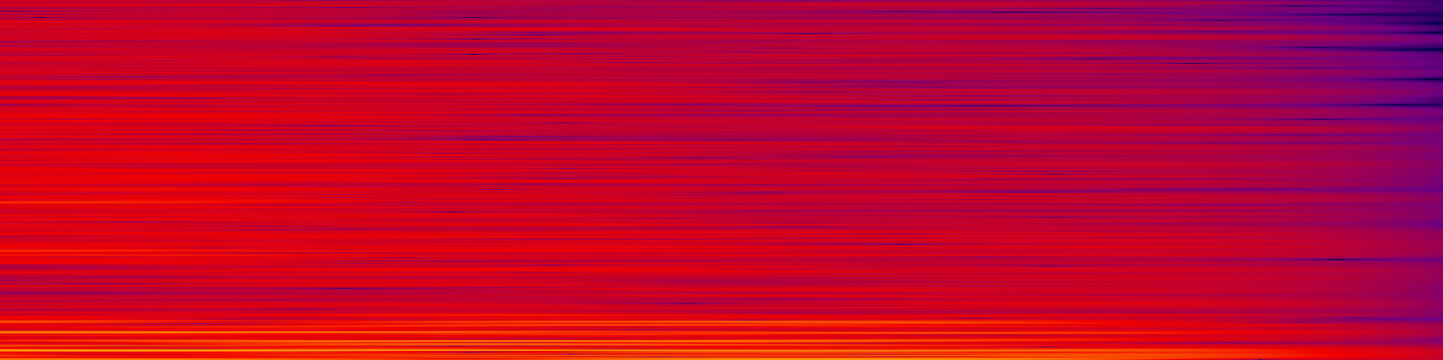 spektrogram