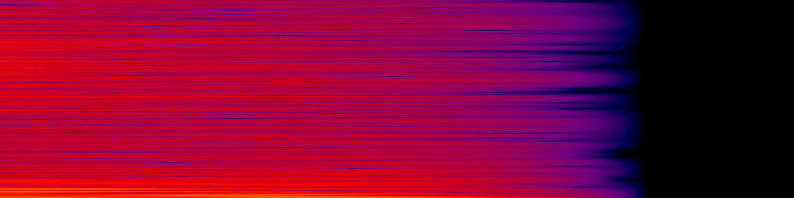 spektrogram