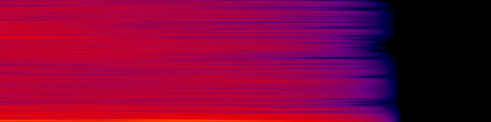 spektrogram