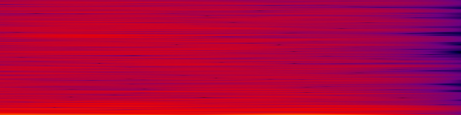 spektrogram