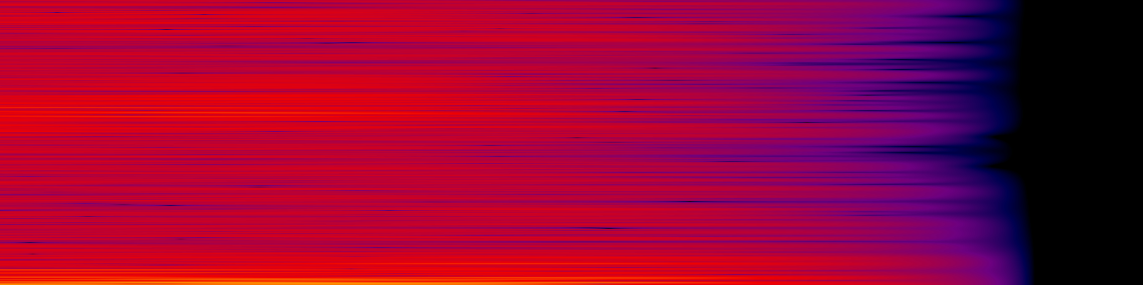 spektrogram