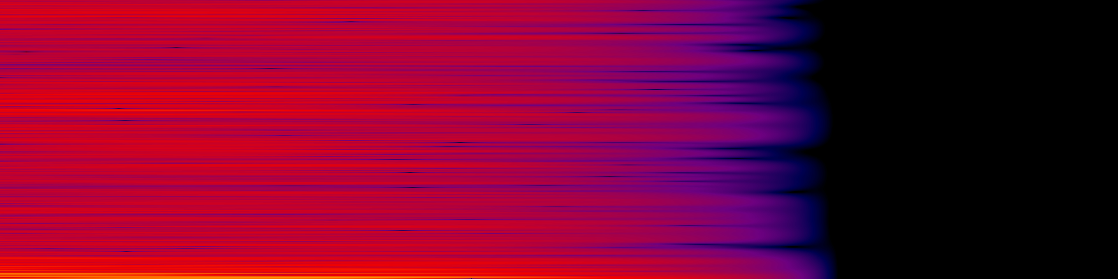 spektrogram