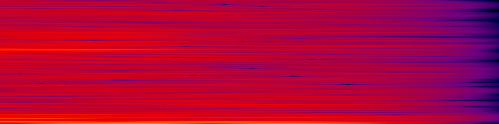 spektrogram