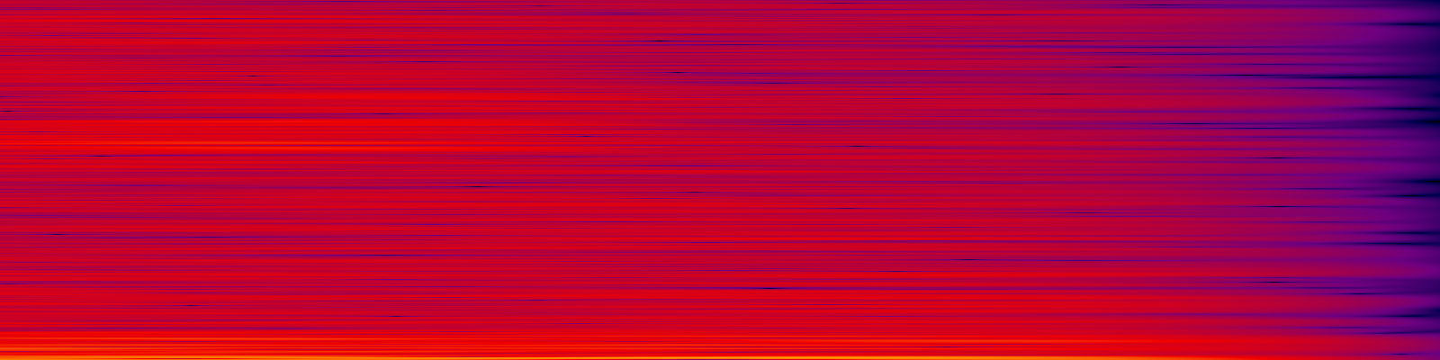 spektrogram