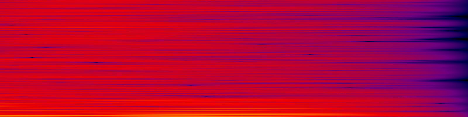 spektrogram