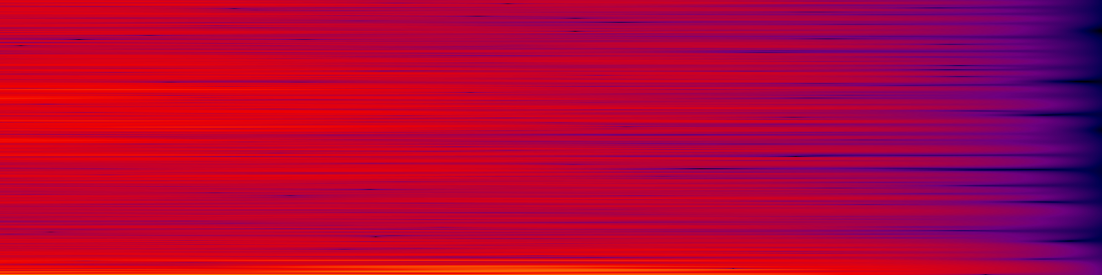 spektrogram