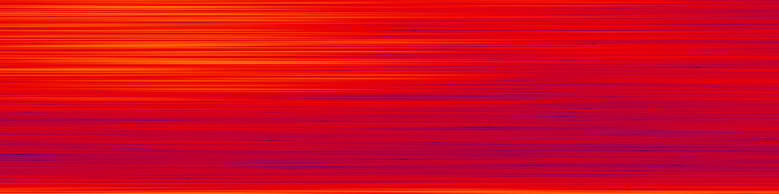 spektrogram