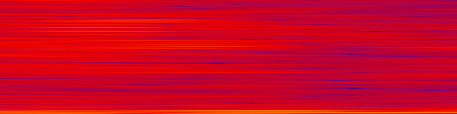 spektrogram