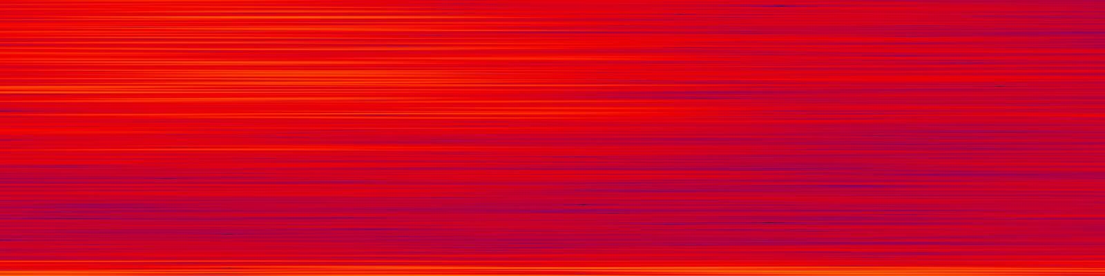 spektrogram