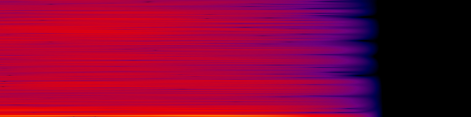 spektrogram