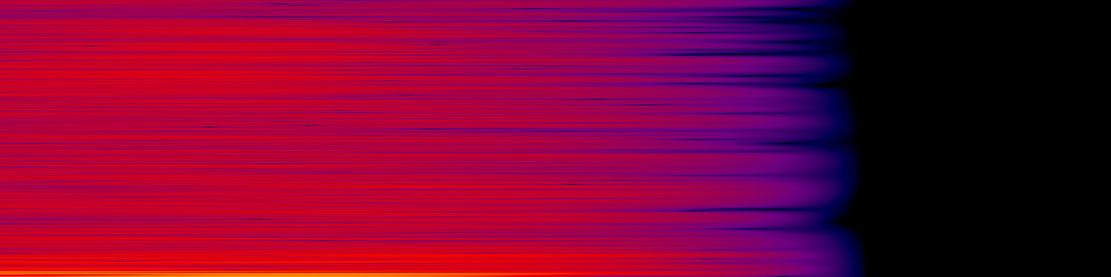 spektrogram