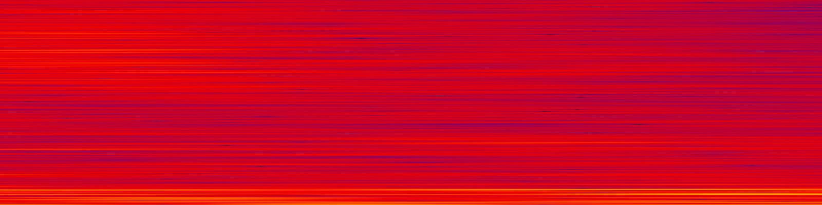 spektrogram