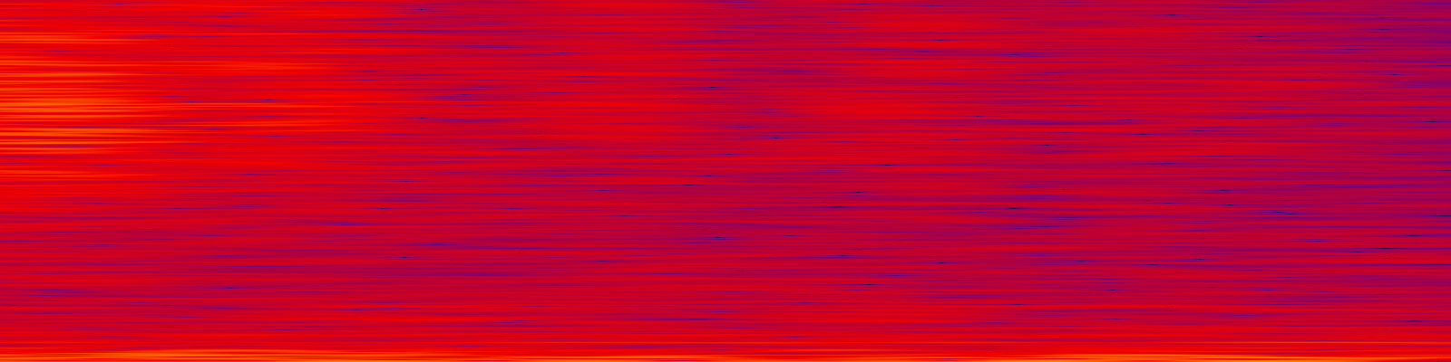 spektrogram