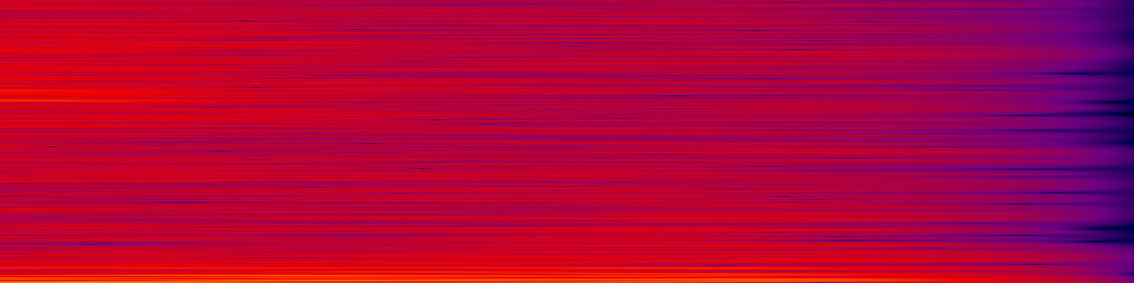 spektrogram