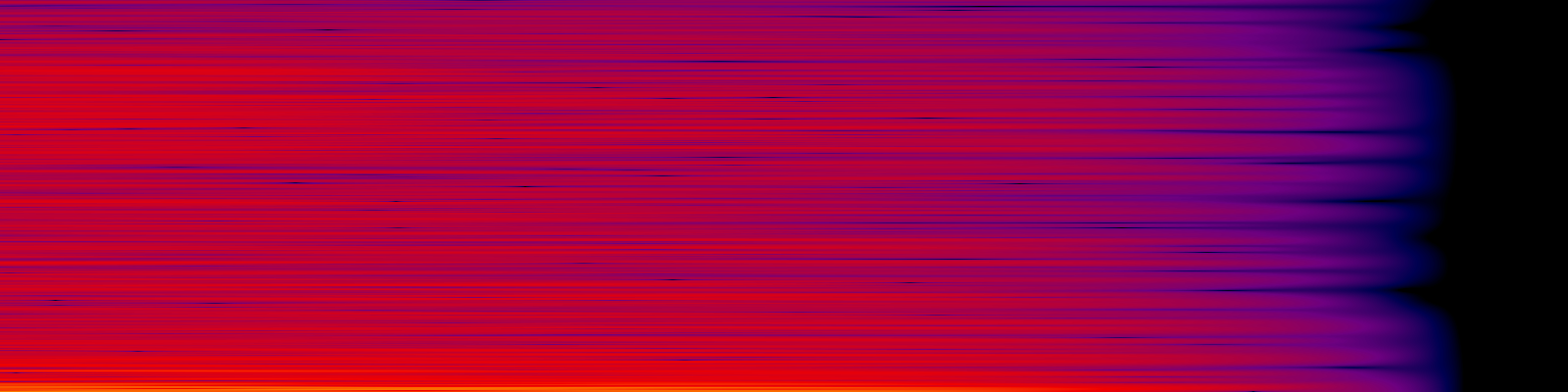 spektrogram