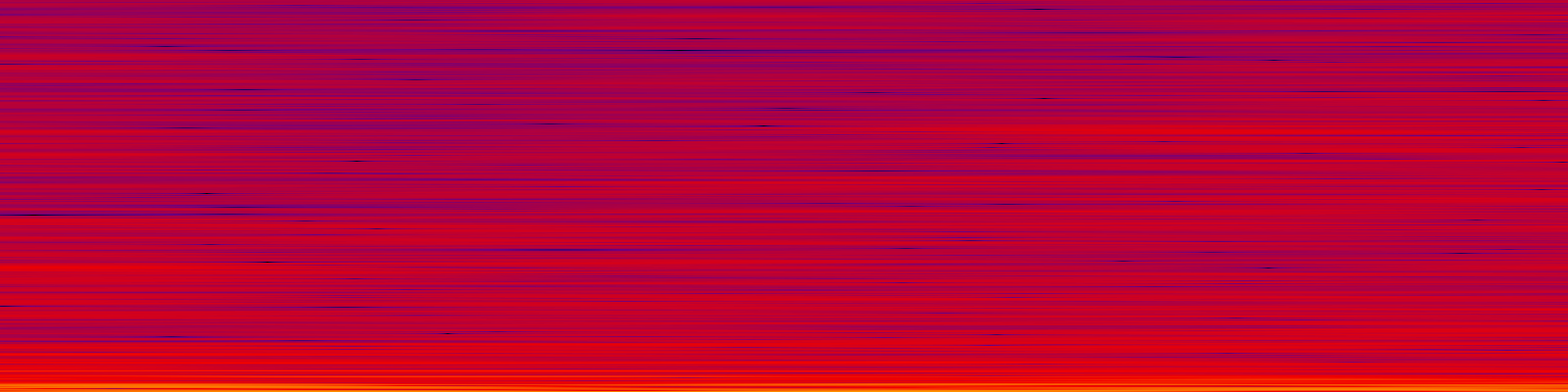 spektrogram
