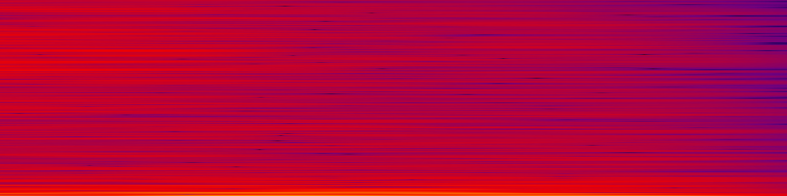 spektrogram