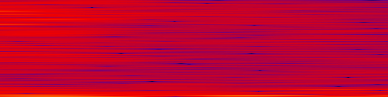 spektrogram