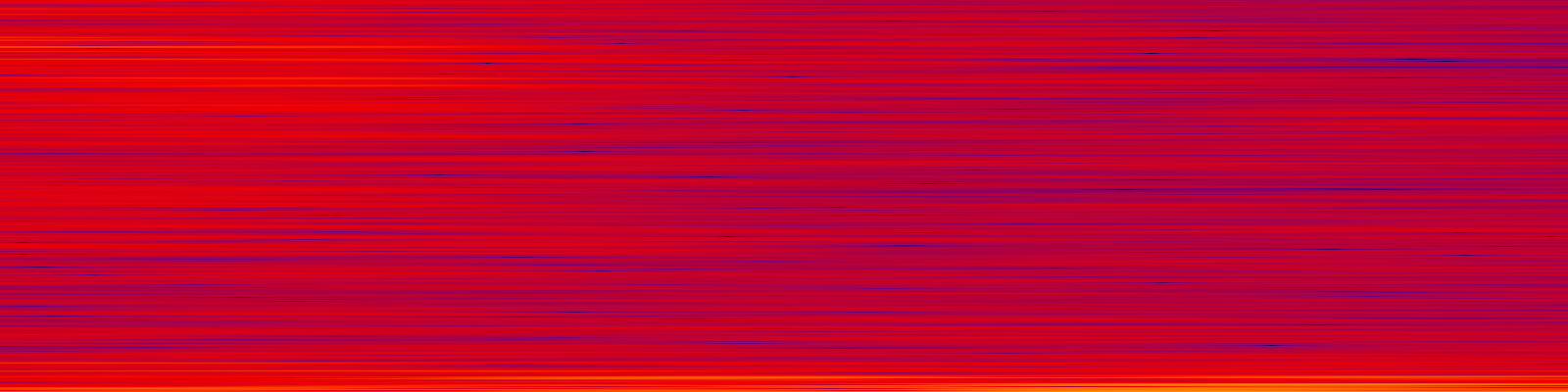 spektrogram