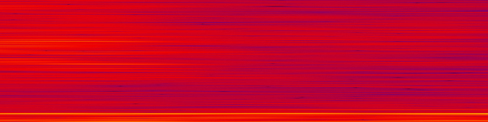 spektrogram
