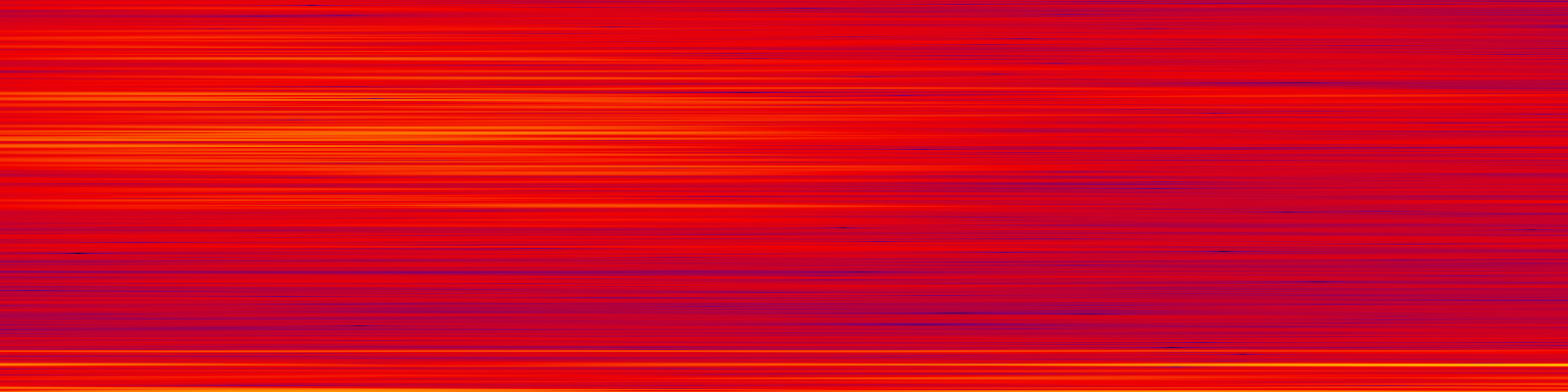 spektrogram