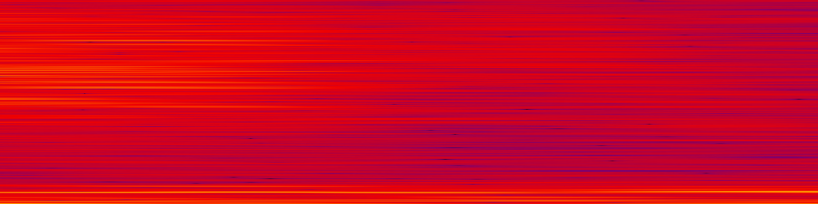 spektrogram