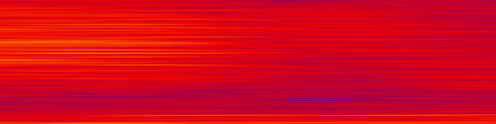 spektrogram