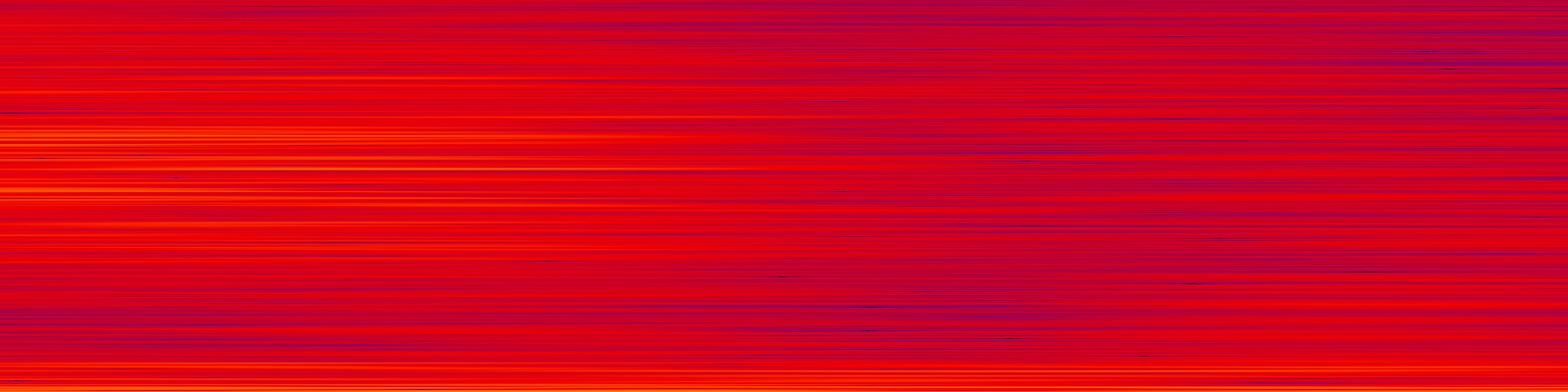 spektrogram