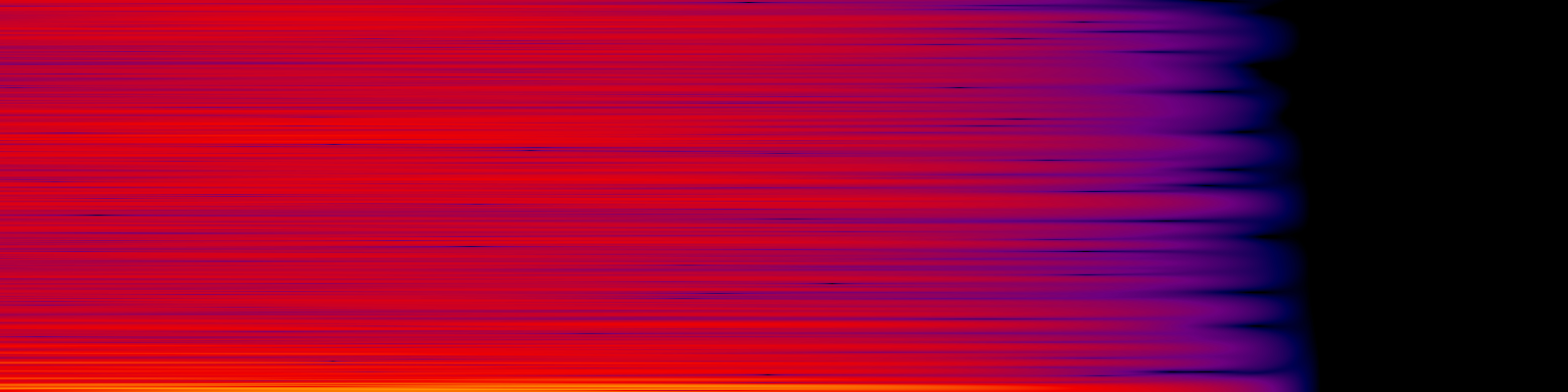 spektrogram