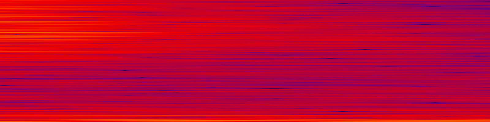 spektrogram
