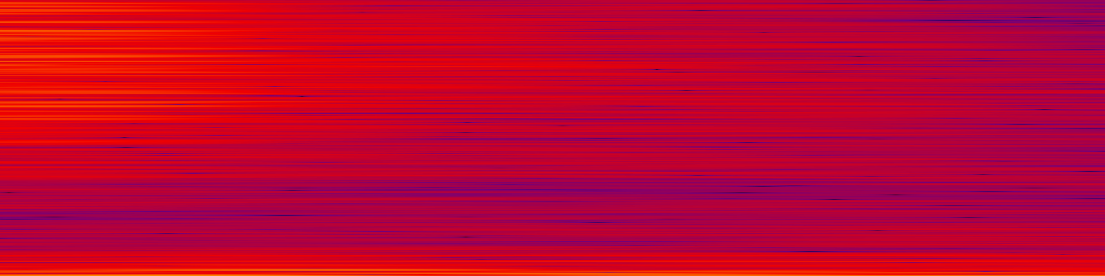 spektrogram