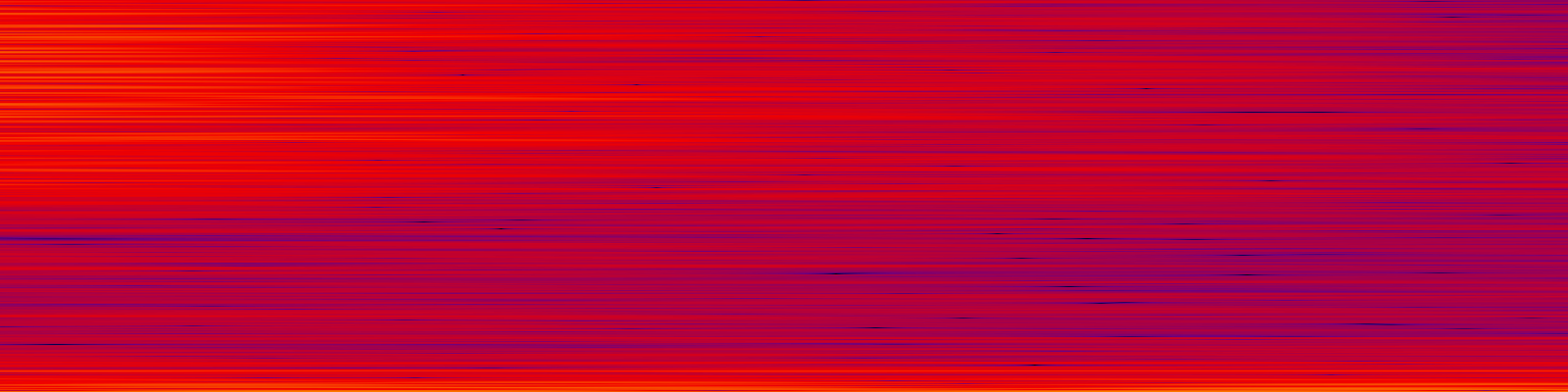 spektrogram