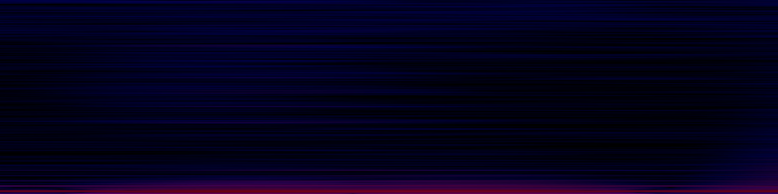spektrogram