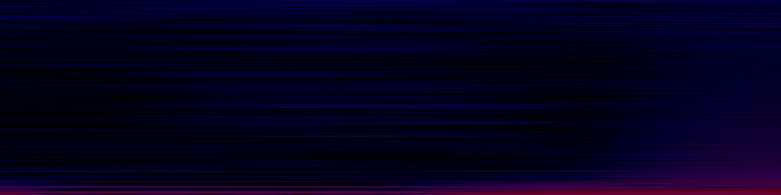 spektrogram