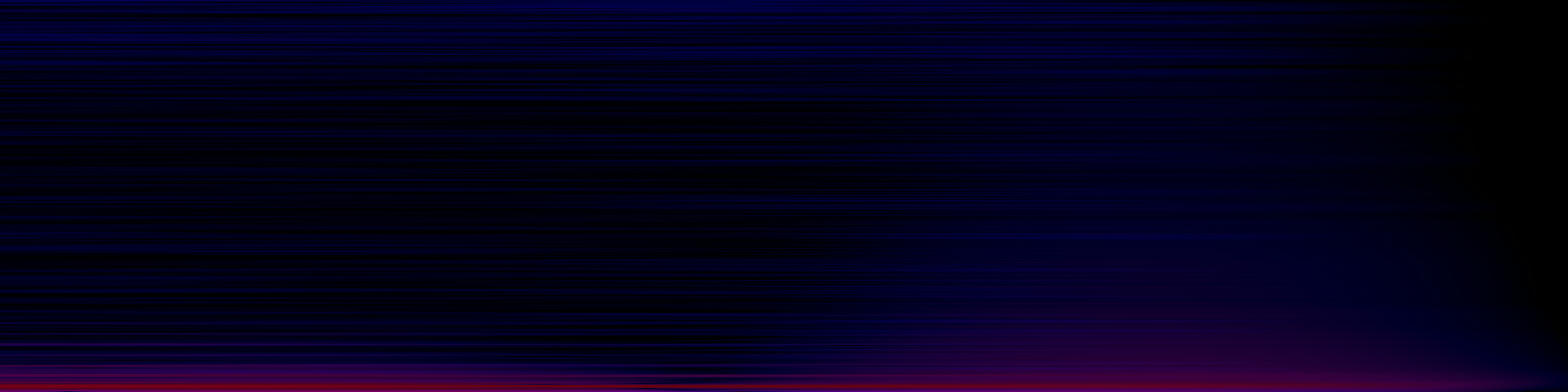 spektrogram